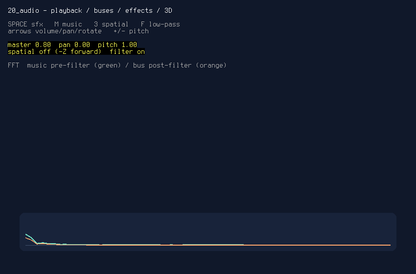 Audio playground: playback, buses, effects, and Modkit -Z-forward spatial audio.