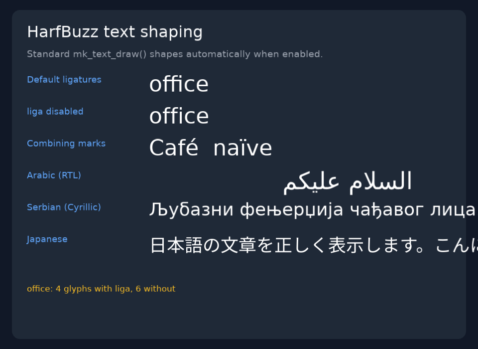 HarfBuzz-backed ligatures, combining marks, and Arabic shaping.