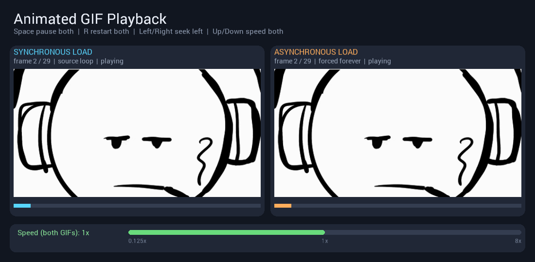 Independent animated GIF playback example using Canvas
